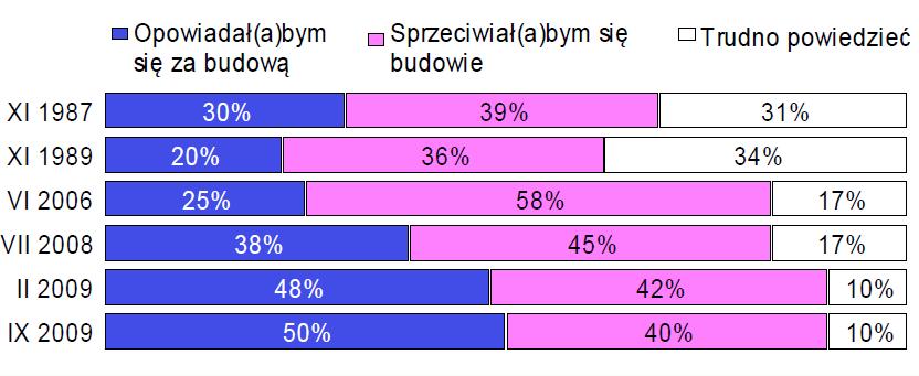 przez handlarzy strachu.