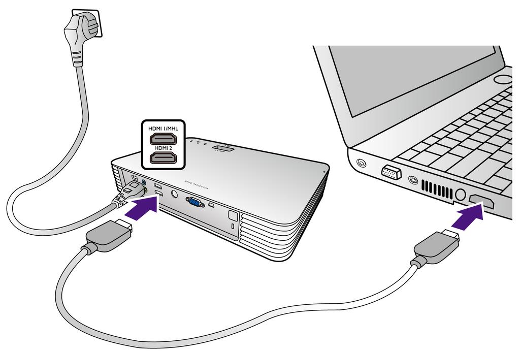 Używając przewodu HDMI 1.