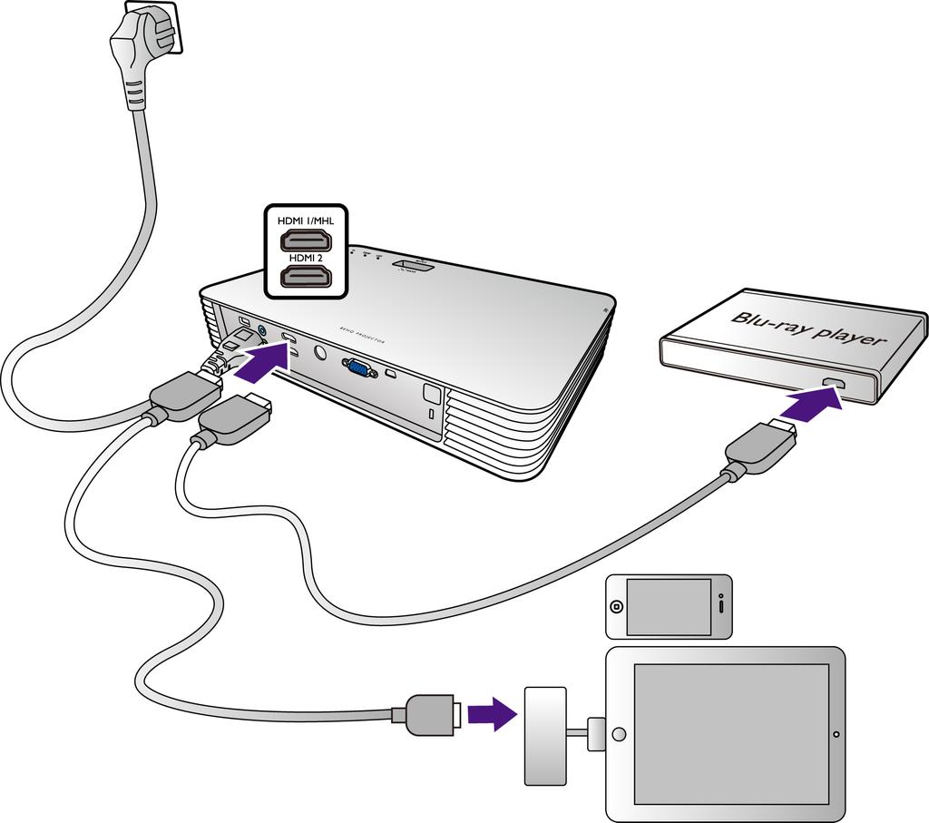 Podłączanie urządzenia HDMI Projektor jest wyposażony w gniazdo wejściowe HDMI, które umożliwia podłączanie urządzeń HDMI, takich jak odtwarzacz Blu-Ray, tuner telewizji cyfrowej czy ekran.