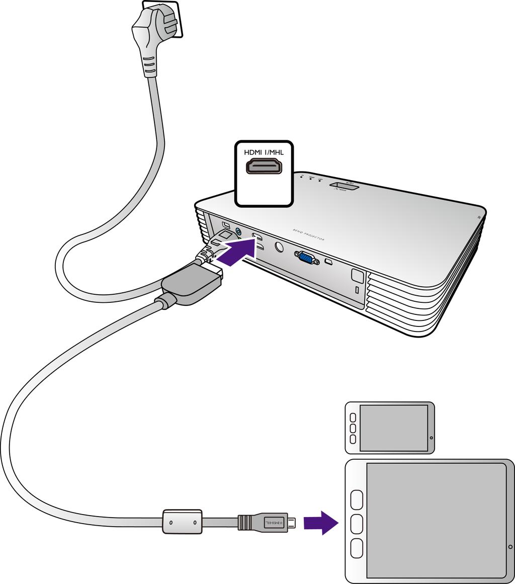 Podłączanie urządzenia źródłowego MHL Ten projektor współpracuje z urządzeniami MHL (obsługujących MHL) za pośrednictwem gniazda wejściowego HDMI.