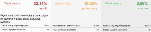 Wynik analizy nie decyduje o tym czy dana praca została splagiatowana, a jedynie pomaga w ocenie analizowanej pracy osobie upoważnionej.