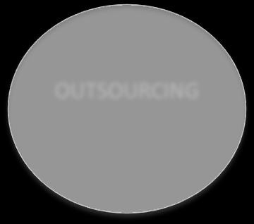 OUTSOURCING OFFSHORING SUPPLY CHAIN MANAGEMENT Rys. 1.