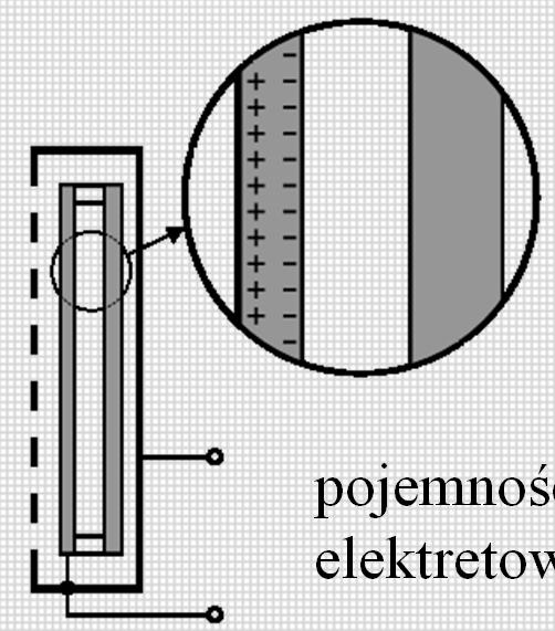 MIKROFONY detekcja częstotliwości słyszalnych