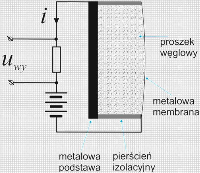 elektretowy węglowy wartości orientacyjne czułość