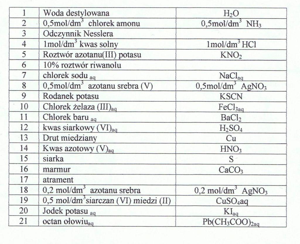 Wykaz odczynników do ćwiczeń UWAGA!