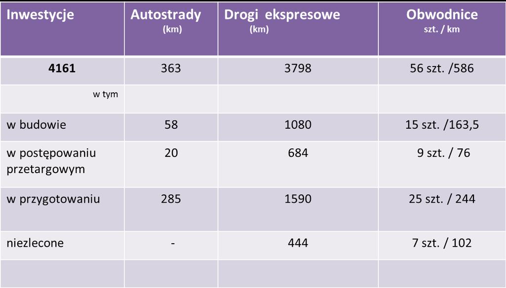 TABELA MONITORINGU - załącznik 1 i 2 PBDK 2014-2023