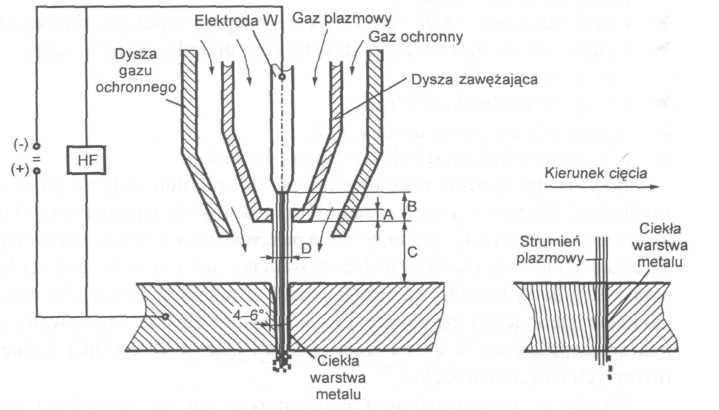 W zależności od grubości ciętego materiału zbliżyć uchwyt do ciętego elementu na odległość minimalną jednak bez jego dotykania, (dotyczy materiału o grubości do 1.