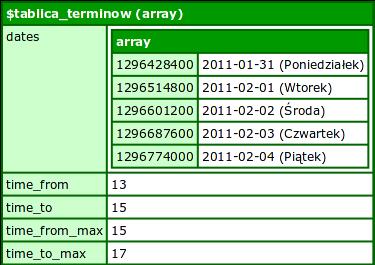 getshipmentdates ( userapikey, requesthash, requestdata ) Parametry wejściowe: userapikey klucz użytkownika KurJerzyAPI requesthash klucz Hash (sposób generowania opisany w punkcie 1.