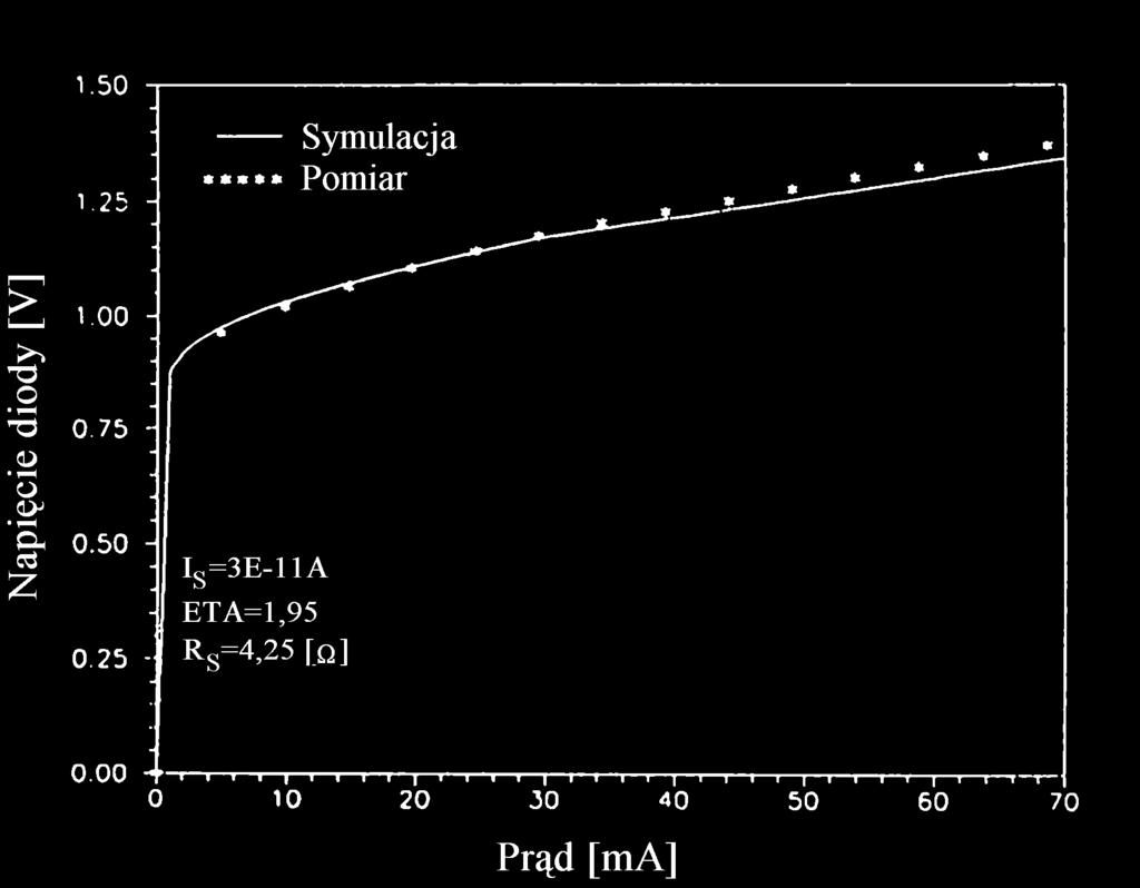 6.2. MODULACJA BEZPOŚREDNIA LASERA - MODULACJA AMPLITUDY Kluczem współczesnych optycznych łączy telekomunikacyjnych jest laser półprzewodnikowy modulowany z wielką prędkością.