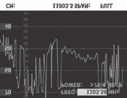 Tabela 1. Pomiar optycznego i standardowego LNB Transponder MER optyczny LNB Invacom MER standardowy LNB 0.