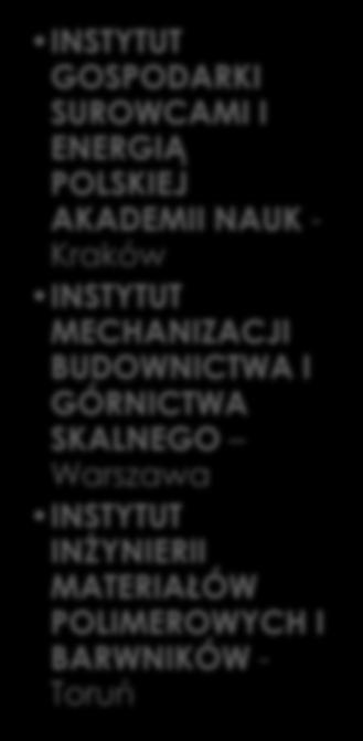 z o.o. Nowy Tomyśl O-PAL Spółka z o.o. - Skierniewice POLSKA KORPORACJA RECYKLINGU Sp. z o.o. - Lublin PRZEDSIĘBIORSTWO GOSPODARKI ODPADAMI MB Recycling Sp.