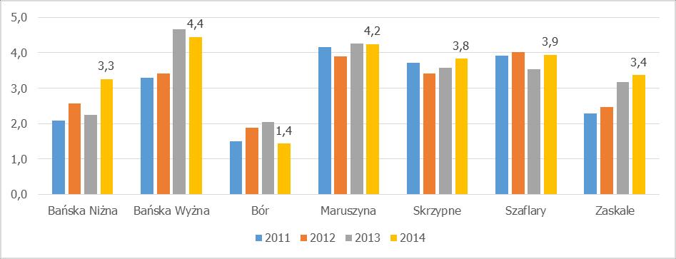 4. UWARUNKOWANIA SPOŁECZNE, GOSPODARCZE, PRZESTRZENNE, ŚRODOWISKOWE I INFRASTRUKTURALNE JEDNOSTEK URBANISTYCZNYCH Przedmiotem niniejszego rozdziału jest analiza czynników społecznych, gospodarczych,