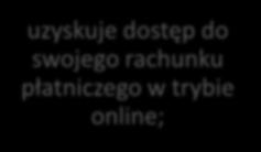 płatniczego w trybie online; inicjuje