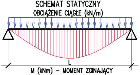110 Bartos Sostak, Maciej Trochonowic na nie uwglęnianie współcynników ociążenia w algorytmach pierwotnych, pominięto również współcynnik ociążenia w algorytmie współcesnym.
