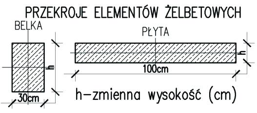 Do olicenia tego elementu pryjęto następujące ałożenia: Dane materiałowe: o o = 254,93 kg/cm 2 25 MPa, = 4996,61 kg/cm 2 490 MPa.