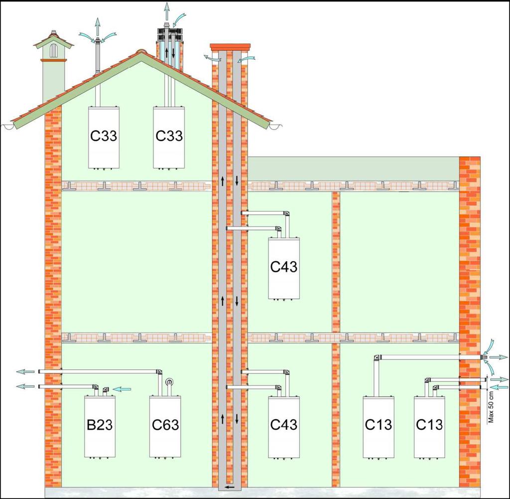 Ecocondens IIO-589:2014 str.16 3.8.7 Przykłady instalacji systemów powietrzno spalinowych.