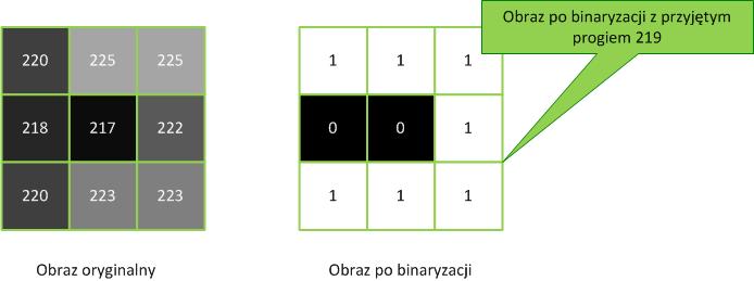 Transformacje obrazu za pomocą tablic LUT (ang.