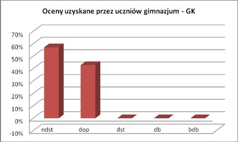 Ocena efektywności