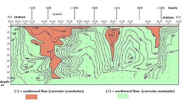 Scienze