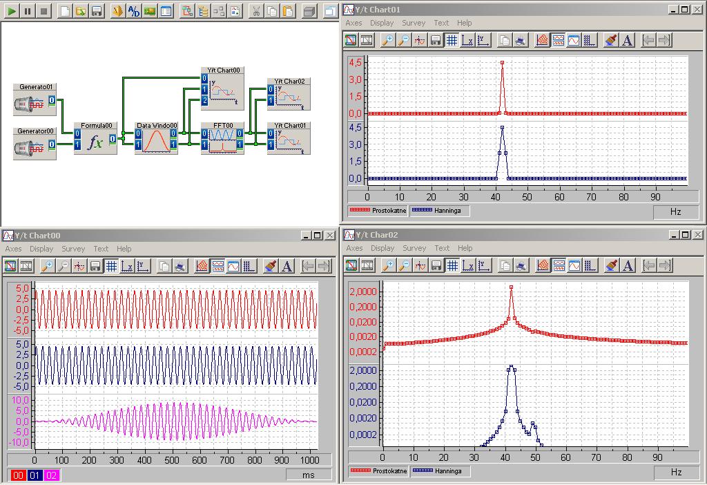 Okienkowanie sygnałów w DASYLab (7)