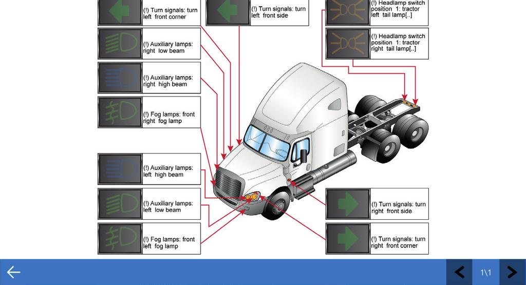 DASHBOARD - System sieciowy dla pojazdów Detroit i Freightliner, Dashboard zewnętrznego oświetlenia pojazdu.
