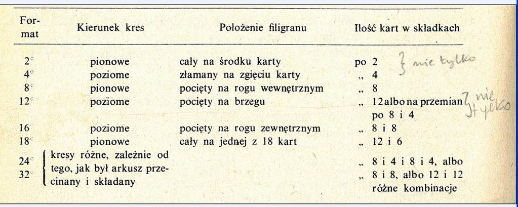 Katalogowanie wydawnictw ciągłych z XVIII