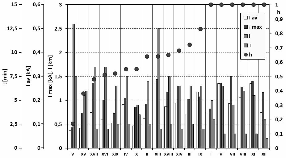 ur yrj (13) r s. t. 1, j = 1,2,..., n v x i i ij u r, v i 0, dla każdego i oraz r (14) gdzie h jest wartością wskaźnika syntetycznego.