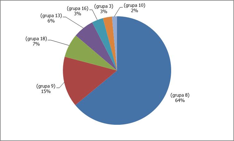 Strona14 A.2.2. Przychody (składki) Na łączną składkę przypisaną brutto za rok 2016 w wysokości 137 752 tys.