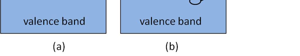 Th rsistivity of matrials varis from ρ = 0-8 Ωcm for mtals u to ρ > 0 Ωcm for insulators.