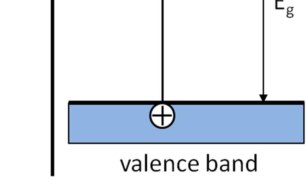 7 Th nrgy distanc btwn highst occuid nrgy lvl (valnc band maximum) and lowst unoccuid nrgy lvl is calld an nrgy ga or a bandga. At a tmratur highr than 0 K lctrons gain thrmal nrgy.
