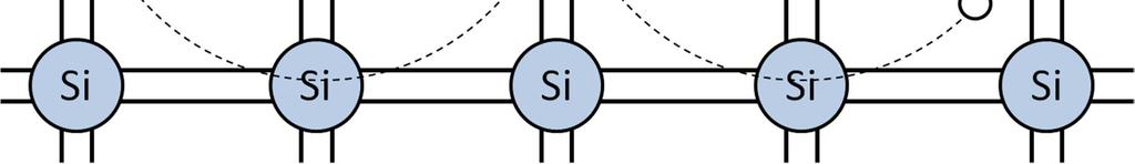 n = n= N N () Dod smiconductors Dod smiconductors ar smiconductors that contain imuritis - forign atoms incororatd into th crystal structur of th smiconductor.