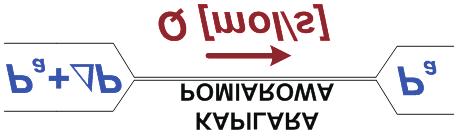 28 Mateusz Kudasik, Juliusz Topolnicki kinetyka uwalniania gazu niezbędna do oceny właściwości gazowych węgli, w szczególności wyrzutowych, efektywny współczynnik dyfuzji.