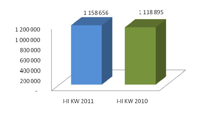 SKONSOLIDOWANE PRZYCHODY NETTO ZE SPRZEDAŻY PRODUKTÓW, TOWARÓW I MATERIAŁÓW W TYS. PLN.