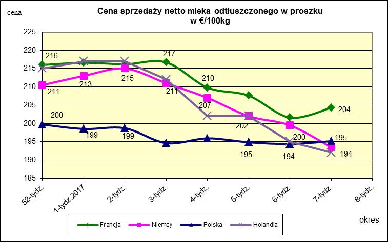 masła ekstra w blokach.