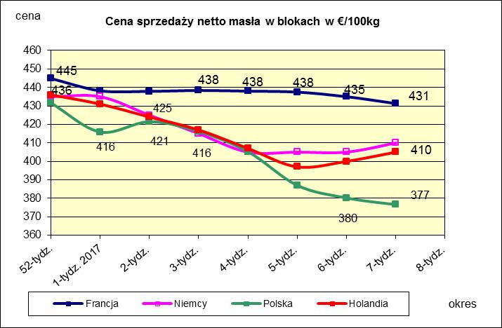 PORÓWNANIE ŚREDNICH