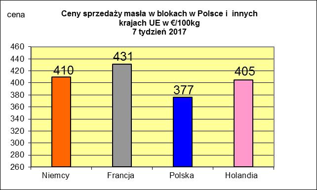 NETTO PODSTAWOWYCH PRODUKTÓW