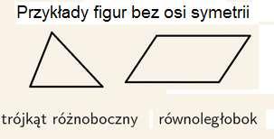 - 2 osie symetrii, równoległobok - nie posiada osi symetrii trapez równoramienny - 1 oś symetrii,