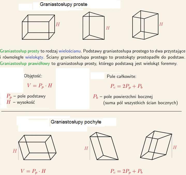 Graniastosłup pochyły to graniastosłup, w którym krawędzie boczne nie są prostopadłe do podstaw. Graniastosłup prosty, którego podstawy są wielokątami foremnymi nazywamy graniastosłupem prawidłowym.