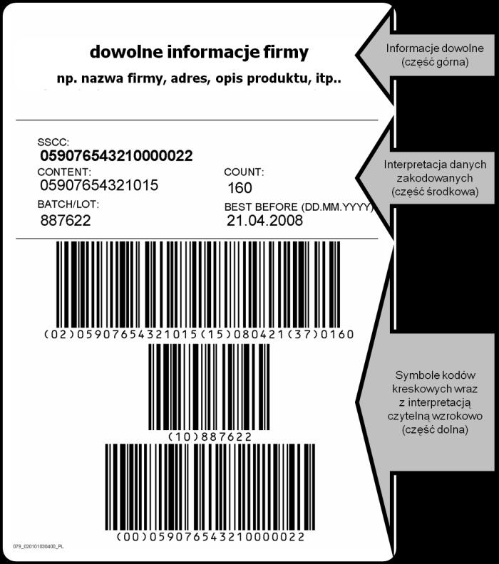 Rysunek 6 Trzy części etykiety logistycznej GS1 Jeżeli jednostka logistyczna jest także jednostką handlową (jako jednostka zamawiana, wyceniana i fakturowana), jest identyfikowana przy pomocy