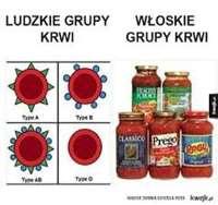 Rodzaje preparatów czerwonokrwinkowych Koncentrat Krwinek Czerwonych 1j. ok.220 ml Hematokryt 60%. Zawiera leukocyty i resztki osocza (15-30 ml w jednostce).