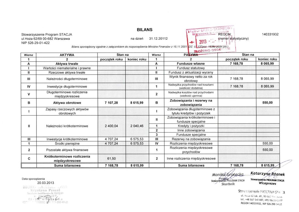 Stowarzyszenie Program STACJA ul.hoża 62/69 00-682 Warszawa NIP 526-29-01-422 Wiersz BILANS na dzień 31.12.