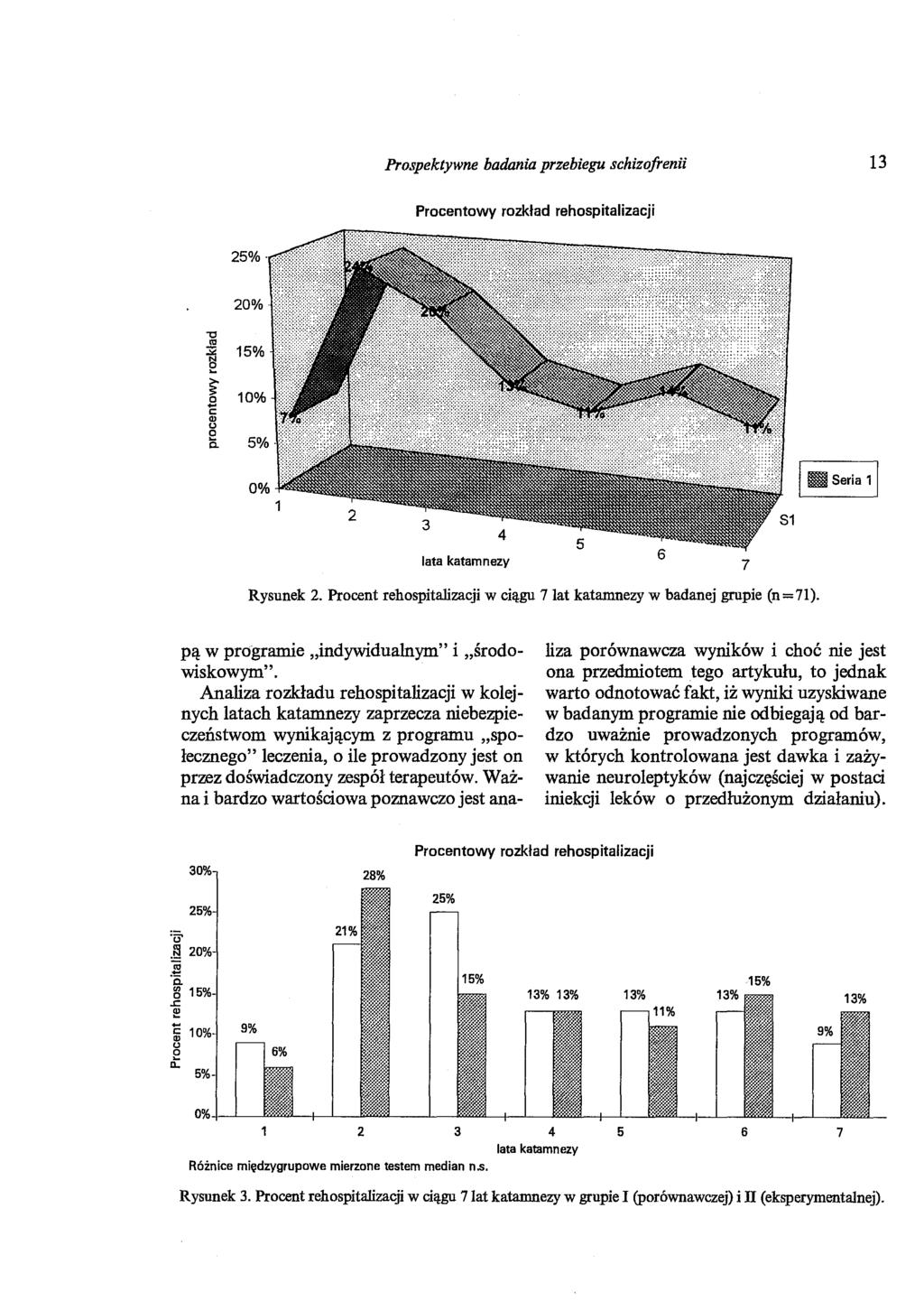 Prospektywne badania przebiegu schizofrenii 13 Procentowy rozkład rehospitalizacji 25% "C "' 20% ::>:2 15% ~ ~.9 c: Q) u e c. 10% l im Serial lata katamnezy 7 Rysunek 2.
