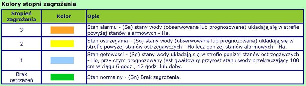 Zagrożenia powodziowe w