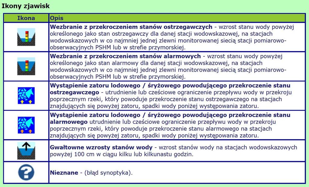 Zagrożenia powodziowe w Polsce (IMGW) http://www3.imgw.