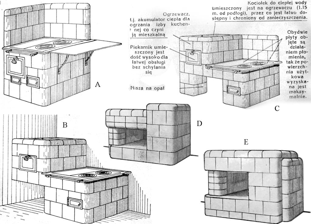 2.10. POLSKIE DZIEDZICTWO TECHNOLOGICZNE W ZAKRESIE TECHNIKI PIECOWEJ 87 RYSUNEK 2.10.5. Kuchenki (A C) i kominki (D, E) systemu Szrajbera; na rys. C zachowano oryginalne komentarze; A C wg [104, s.