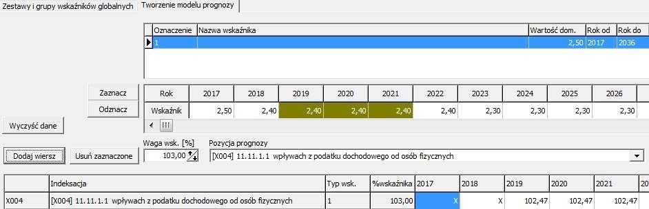 Model wskaźników obsługa Aby wykorzystać możliwość zapisania wybranych wartości (zestawu) wskaźników do obliczania prognozowanych wartości dla lat przyszłych w prognozie należy: 1.