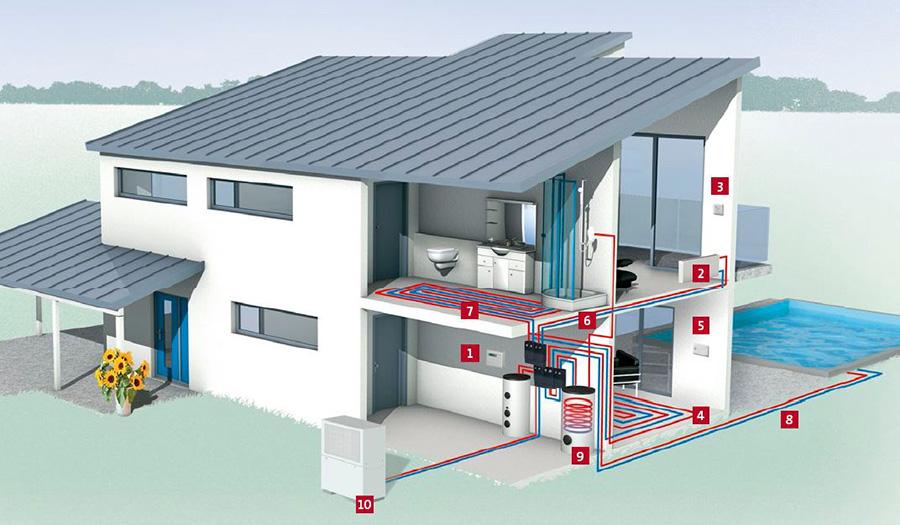 Zintegrowany system do ogrzewania i chłodzenia na przykładzie rewersyjnych pomp ciepła powietrze/woda typu LA35-60TUR+ marki Dimplex (www.dimplex.pl).