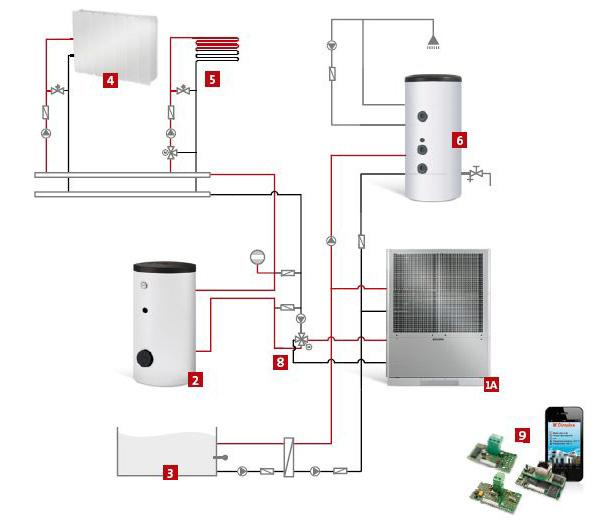 System z zastosowaniem rewersyjnej powietrznej pompy ciepła typu LA60TUR+ marki Dimplex (grzanie, chłodzenie aktywne) (www.dimplex.pl). Oznaczenia do rys.