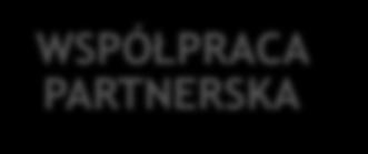 DZIAŁANIA W PROGRAMIE ERASMUS+ SPORT!