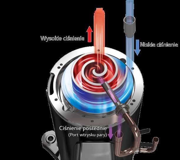 NAJWYŻSZA EFEKTYWNOŚĆ Wtrysk pary Wtrysk pary wykorzystuje efekt dwustopniowy kompresji, co pozwala zapewnić wydajne